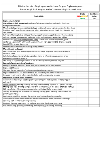 AQA GCSE Engineering Personal Learning Checklist (PLC) [Revision, DIRT, Exam Prep] Essential