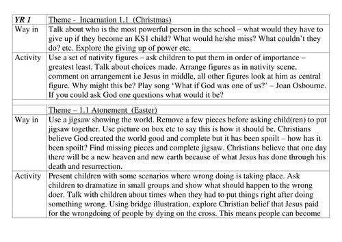 RE Breakdown of Syllabus and and a selection of ideas
