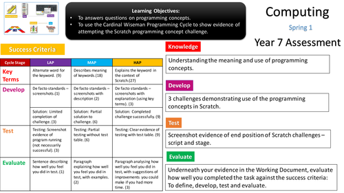 Scratch for Secondary - Year 7 Assessment