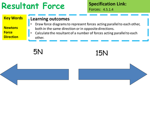 New Aqa Gcse Physics Resultant Force Lesson Teaching Resources 4187