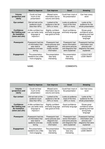Explanation powerpoint speech rubric
