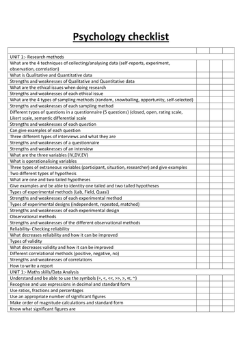 A- level OCR Psychology Checklist UNIT 1 | Teaching Resources