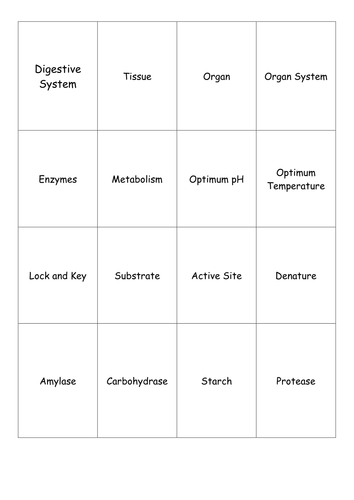 AQA Biology 2016 B2 Organisation Key Word Cards and Tick sheets