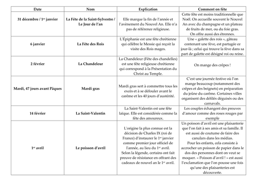 Les fêtes dans le calendrier français | Teaching Resources