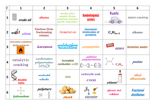 AQA GCSE Chemistry (9-1) 4.7 Organic Chemistry Learning Grid