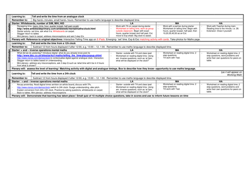 *Year 3/4: Telling time from Analogue, 12h and 24h Clocks (Entire week's planning and resources!)