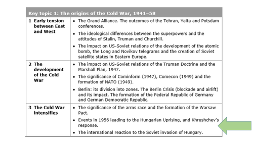 The significance of the Hungarian Uprising (GCSE)