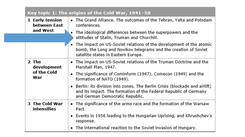 The origins of the Cold War (NEW GCSE BUNDLE)