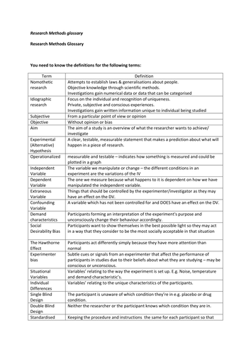 Research methods glossary.