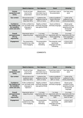 Analytic rubric for speech delivery image