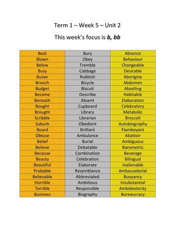 Spelling words from level 5 to 7 of Soundwaves program (Unit 2 to 10)