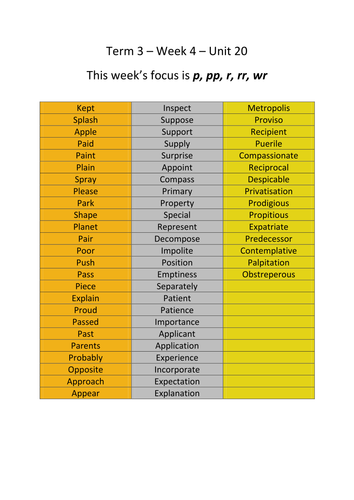 Spelling words from level 5 to 7 of Soundwaves program (Unit 20 to 29)