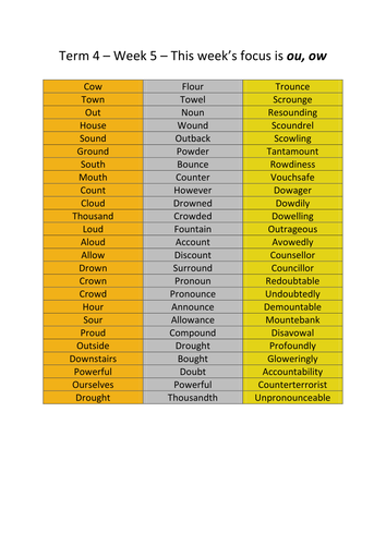 Spelling words from level 5 to 7 of Soundwaves program (Unit 30 to 36)