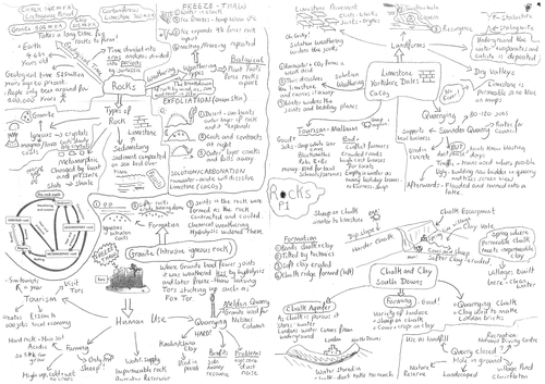 Rocks and Landscape  A3 Revision Summary.