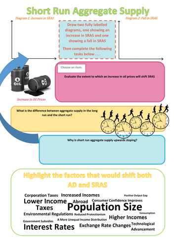 Aggregate Demand  and Short Run Aggregate Supply Worksheet, Activity and Powerpoint Presentations