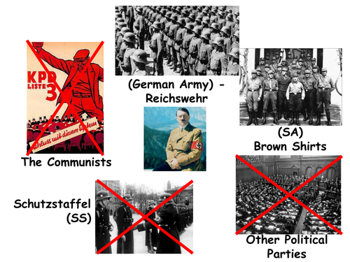 The Night of the Long Knives