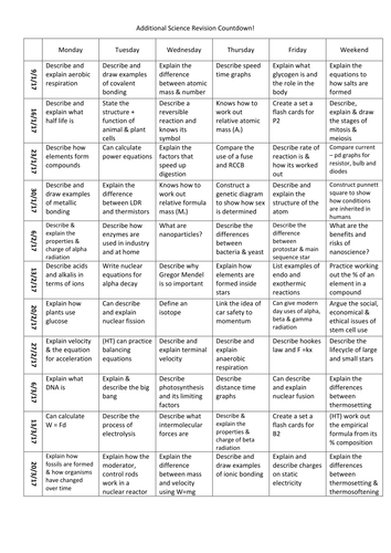 Additional Science revision timetable - AQA - (old spec)