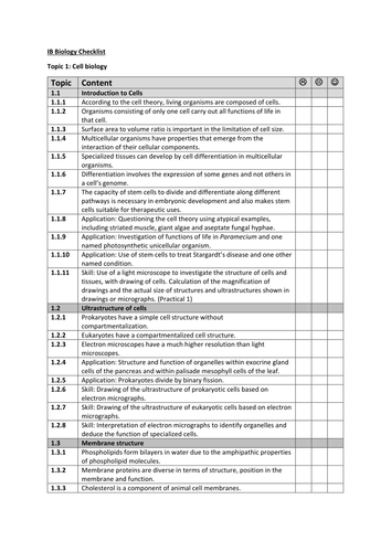 IB Biology Topic Checklists