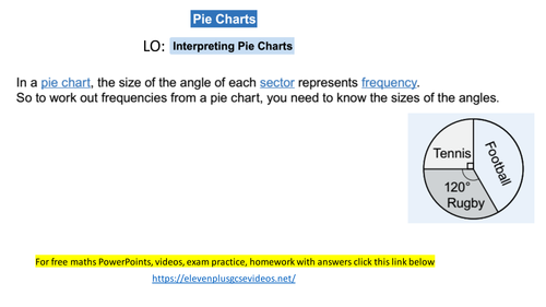 PIE CHARTS | Teaching Resources