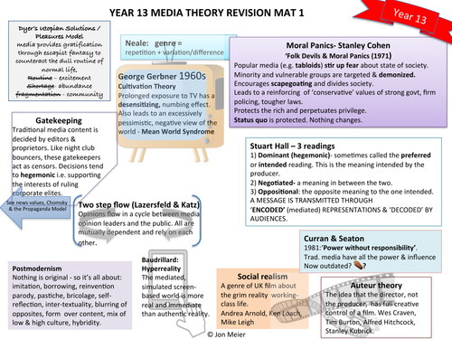 Media Studies A-Level Revision Learning Mat Year 2