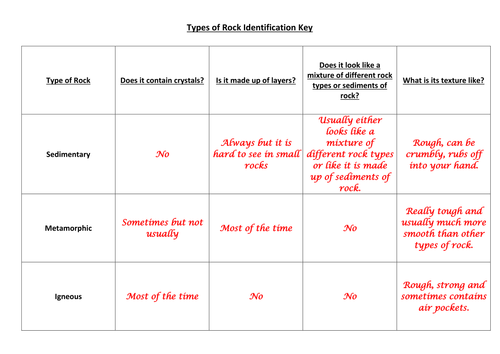 Classifying Rocks and Rock Types Full Lesson