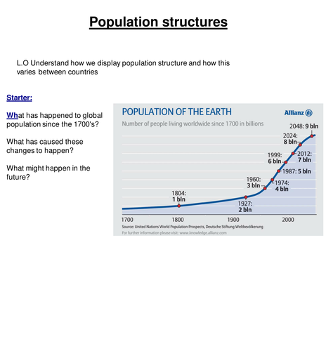 Population strucutres Edexcel B new spec 9-1