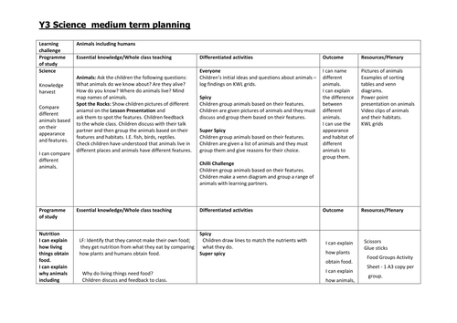 Year 3 science planning animals including humans | Teaching Resources