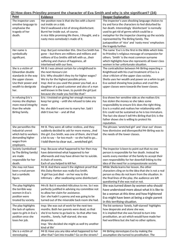 Eva Smith essay planning sheet (with answers) for AQA 1-9 An Inspector Calls (differentiated)