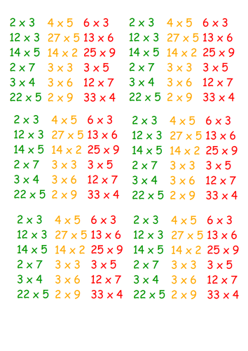 Choosing multiplication methods maths | Teaching Resources