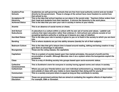 Edcation key terms  revision 7 pages long AQA sociology