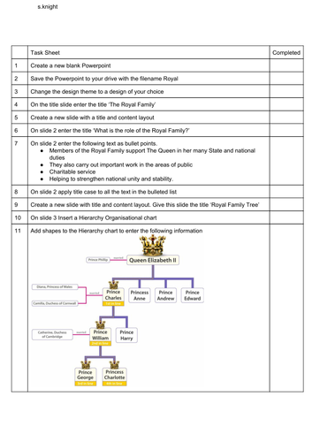 ECDL PowerPoint Assessment