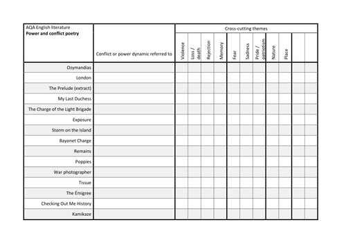 AQA Power and Conflict poetry comparison chart