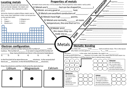 Materials Revision Sheet