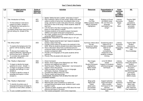 War Poetry SOW- written in line with the requirements of the AQA GCSE English Specification