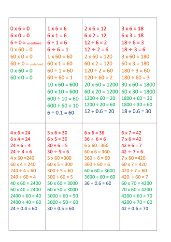 Multiplication, 3, 4 and 6 times tables, quiz, quiz trade, related number facts, fluency