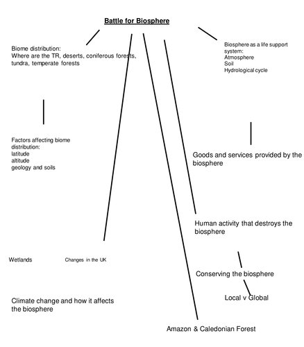Edxecel B revision materials