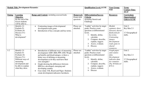 Scheme of Work Development