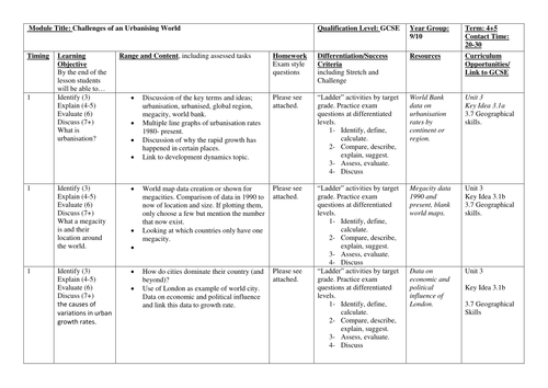 Challenges of an Urbanising World Scheme of Work