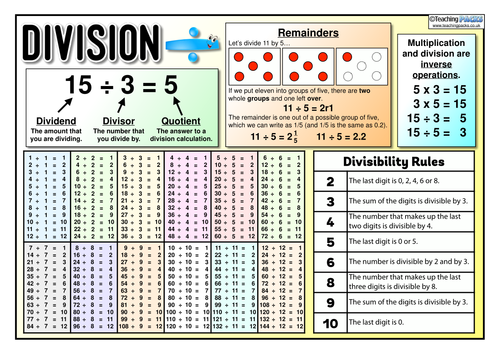 Division Table (Reference) Mat