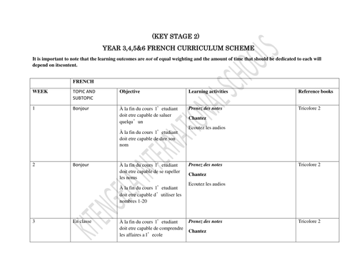 FRENCH SCHEMES FOR KS2