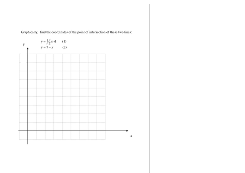 Simultaneous equations by substitution, elimination and graphically