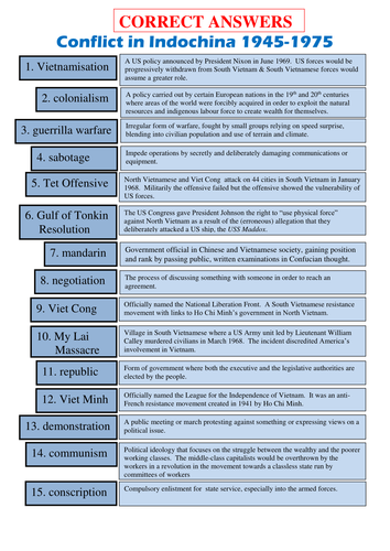 Conflict in Indochina Terms & Concepts