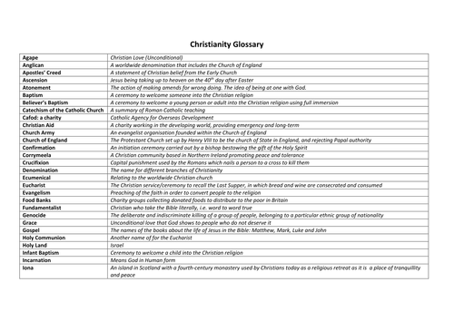 Christianity Glossary for GCSE Religious Studies - AQA/OCR