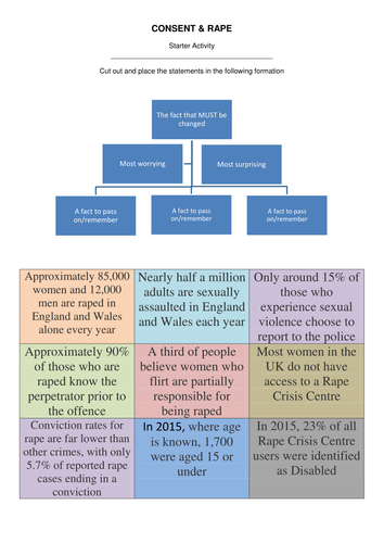 Rape / Consent Lesson starter activity