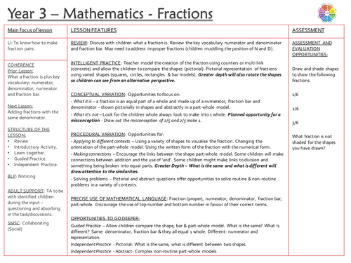 Fractions - Number Pairs - Year 3 - Mastery - 1 Lesson