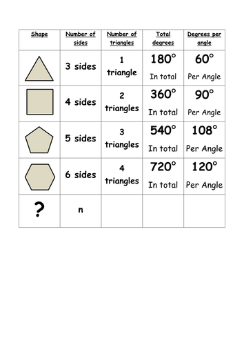 Interior And Exterior Angles Of Polygons Teaching Resources