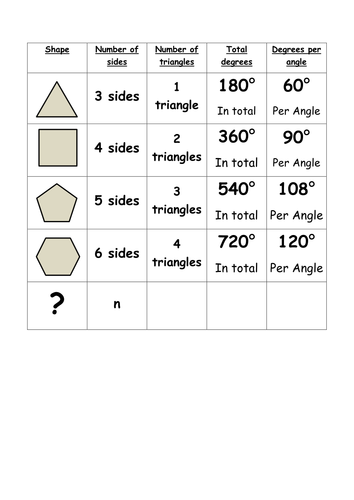 Interior and Exterior Angles of Polygons