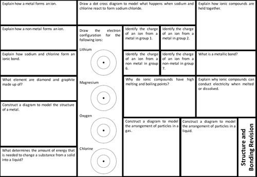 AQA GCSE Chemistry and Trilogy Revision Mat: C3 Structure and Bonding