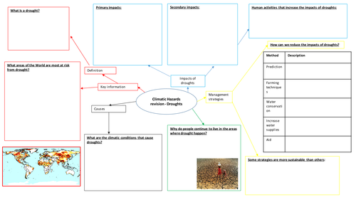 OCR B Droughts revision sheet with powerpoint and summary questions