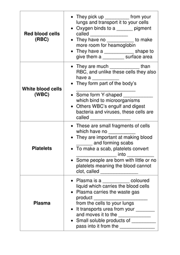 composition urea of AQA AmeliaBrook Teaching by  1) (9 Resources  Blood   The